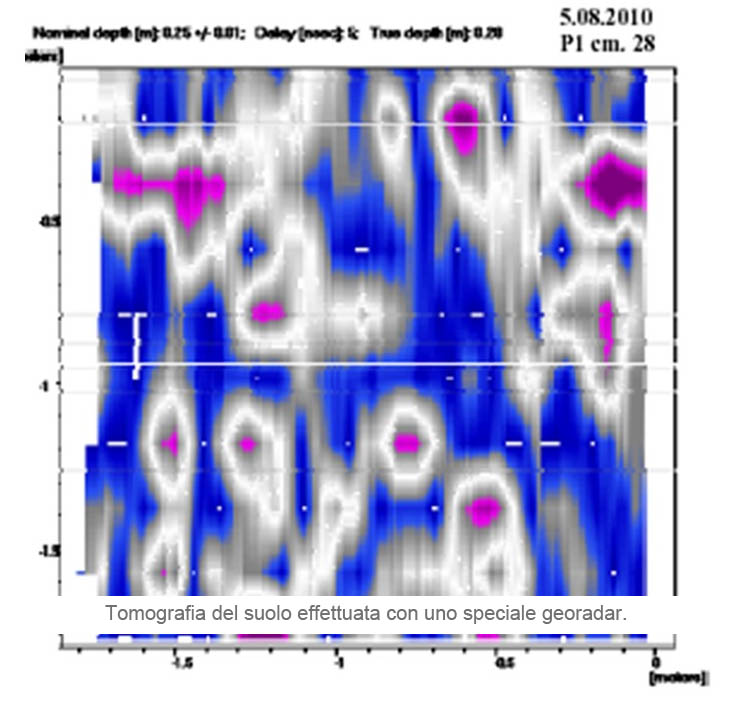 Tomografia del suolo effettuata con uno speciale georadar.