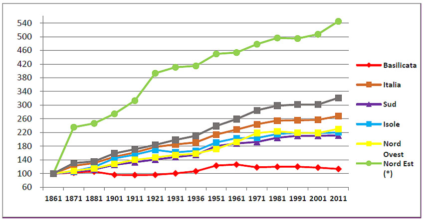 demografia_basilicata 1